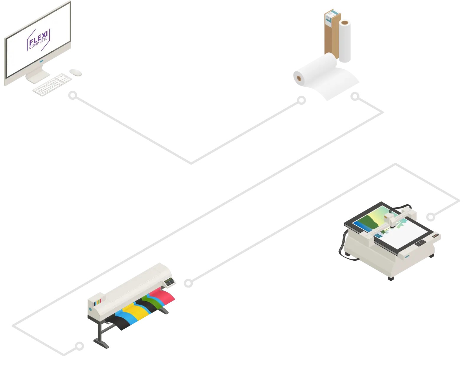 Workflow SAi Flexi dalla progettazione alla stampa e al taglio